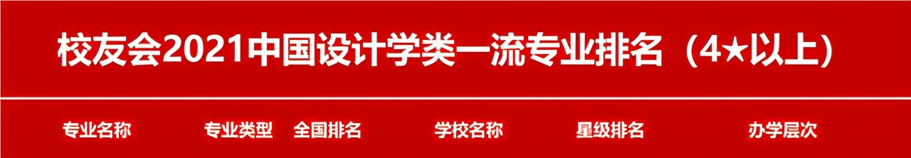 中国美术类各专业哪所大学比较强？速来参考2021最新排名