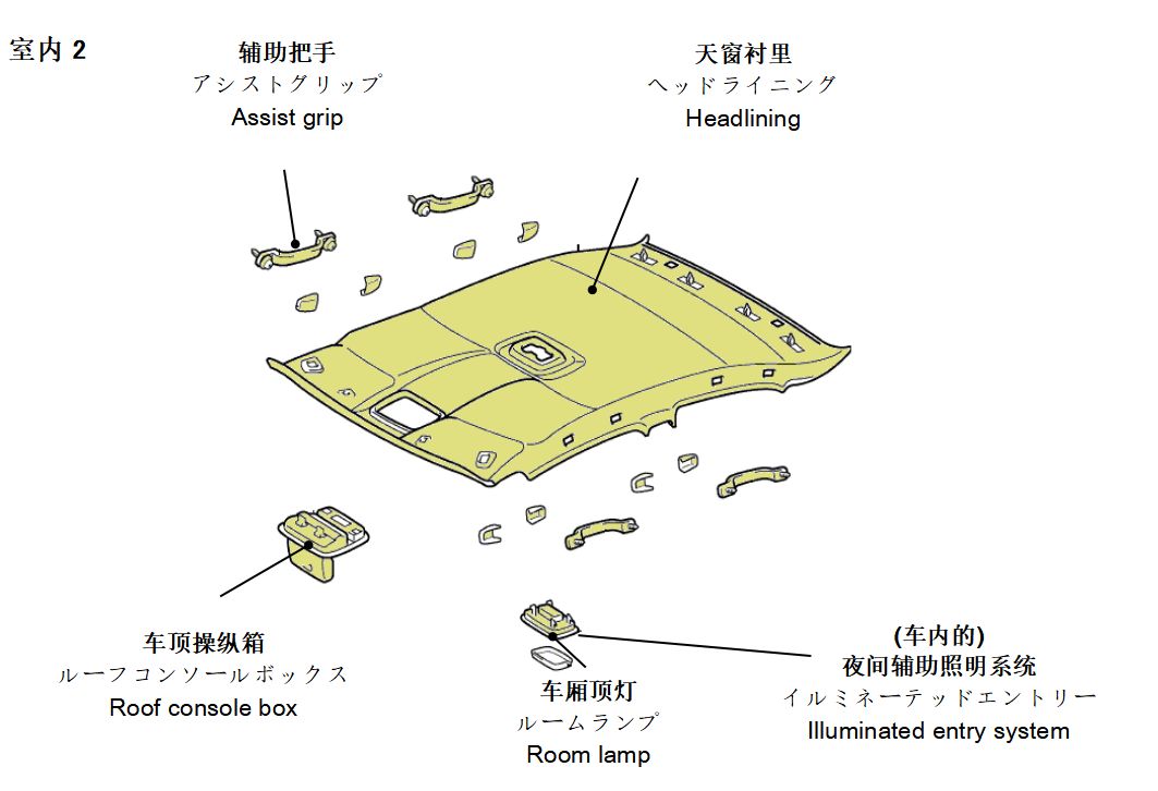 翻译术语 | 1000个最常用汽车术语