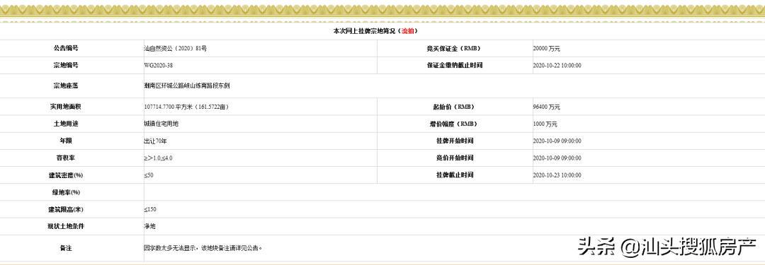 掷金5.3亿！碧桂园潮南再落一子