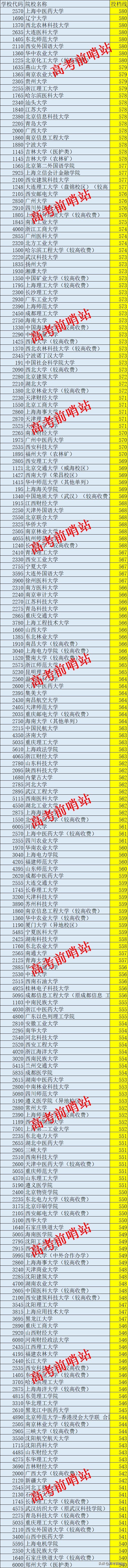 2019年河南理科平时成绩550-580分，在竞争激烈的高考中如何选校