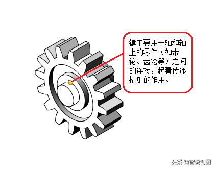 普通平键连接图画法图解，让你一清二楚，赶快收藏