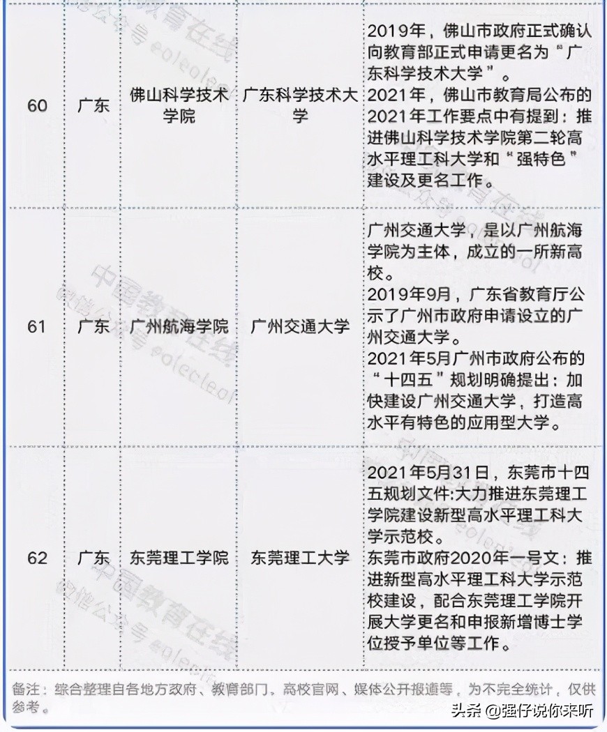 好消息！广东将有3所“大学”升格、改名，本校生感慨：喜从天降