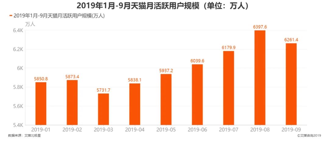 tarmak篮球好不好(迪卡侬天猫超级品牌日，给热爱运动的每个人)