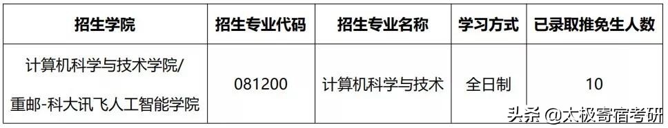 重庆邮电大学计算机专业考研攻略！报录比、辅导书、分数线