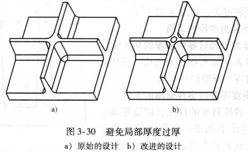 「1.2.2」注塑件加强筋、孔、柱的设计——DFM要点（二）