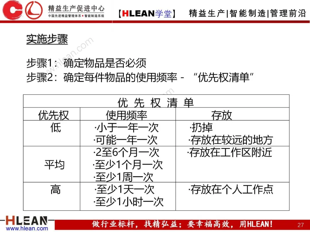 「精益学堂」生产与运作管理（下篇）