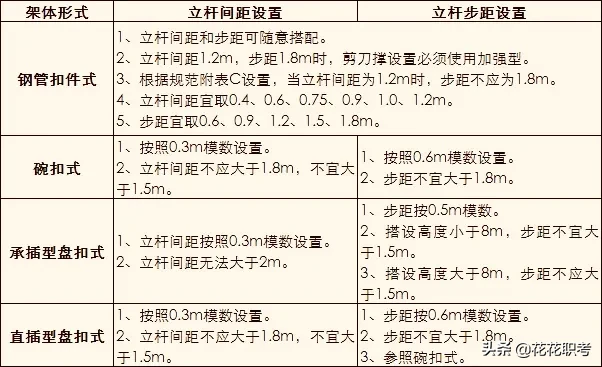 现场实操典型案例，脚手架通病及技术图文点