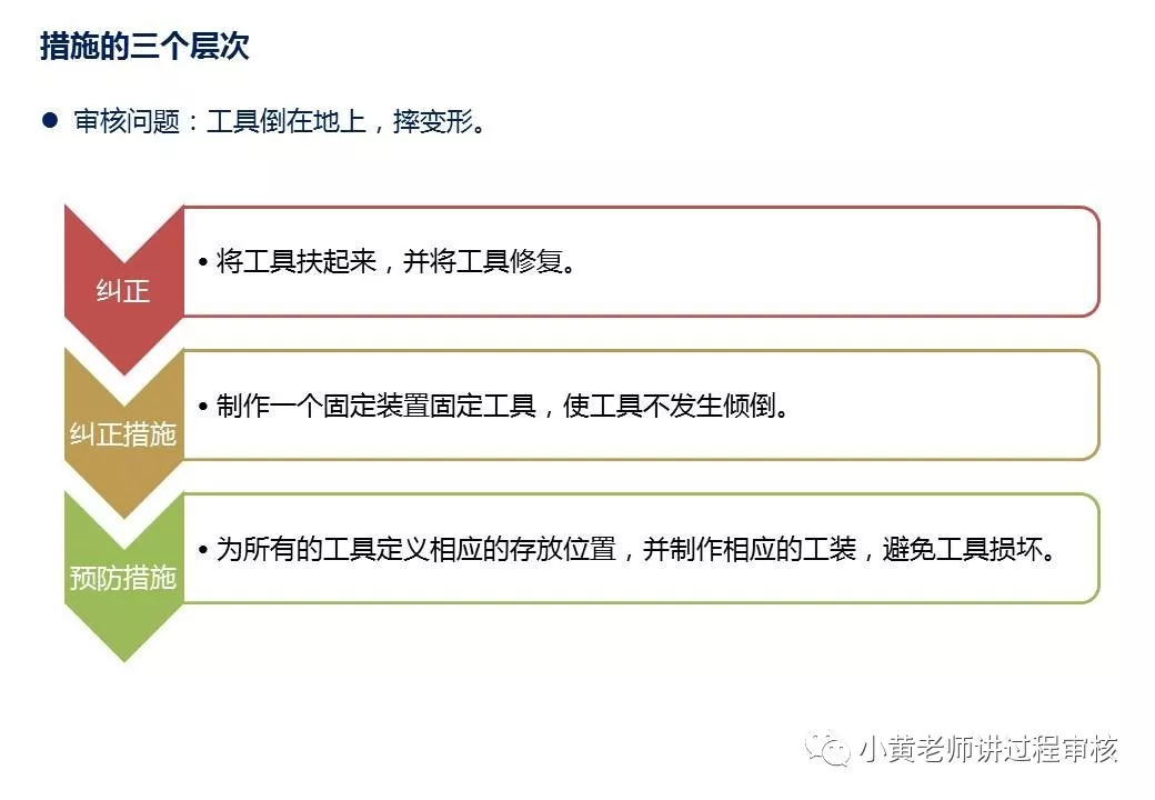 过程审核要注意什么（过程审核全解析以及注意点）