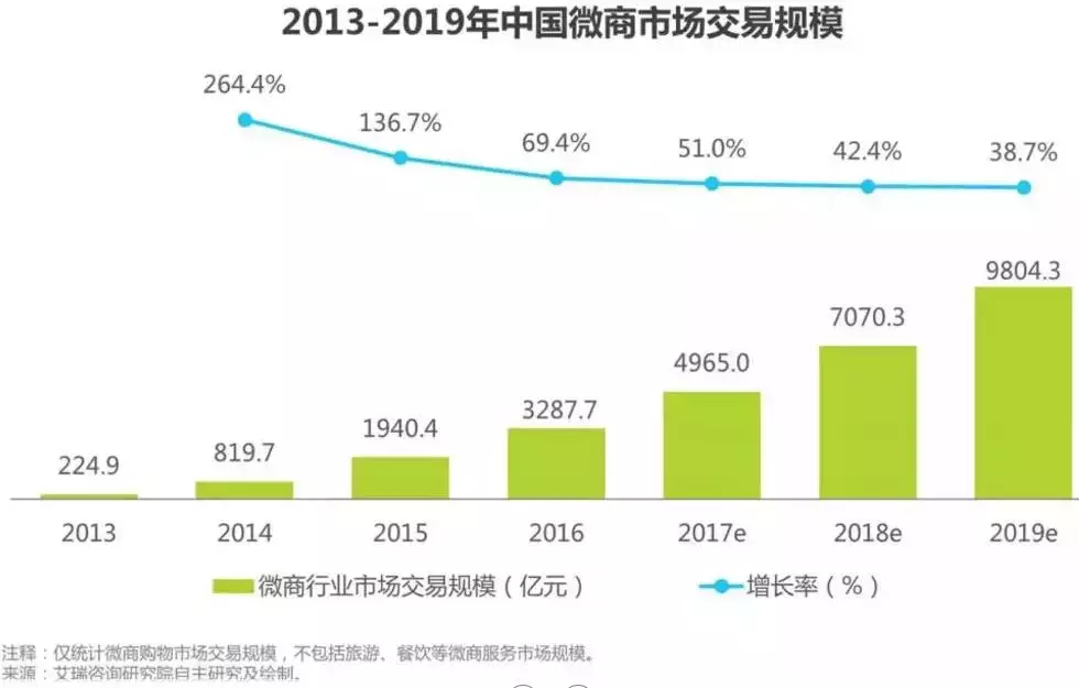 揭秘母婴微商骗人的几大套路，被骗的苦不堪言！