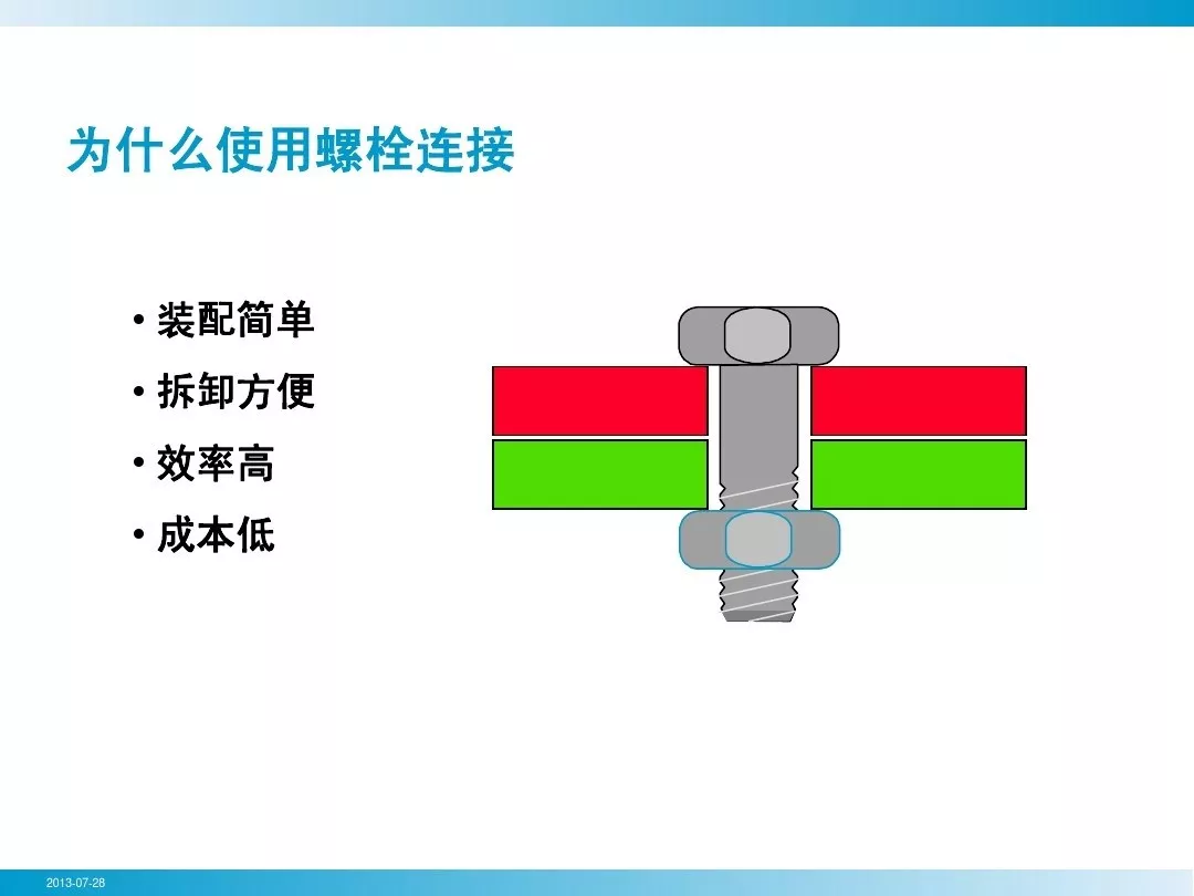 螺栓拧紧技术，PPT+图文基础知识，拿走