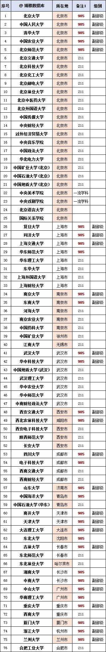 以大学的简称为例，趣谈“名”与“实”之不同