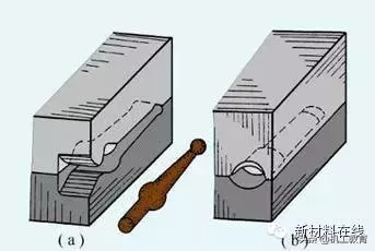 锻造技术知识的最全汇总，建议收藏！