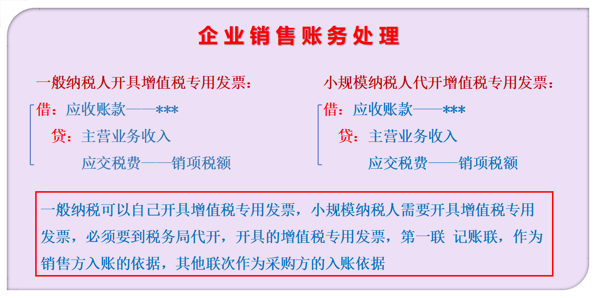 行业大牛整理工业账务处理大全，在会计圈堪称巅峰之作！白拿不谢