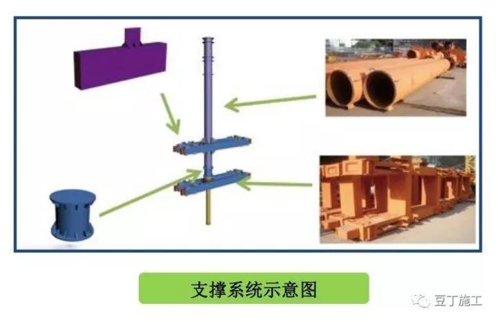 搞施工必须懂的24项技术和不能碰的13项“禁令”