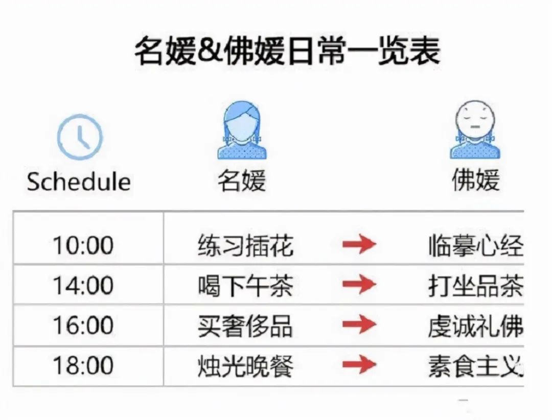 “佛媛”的8个迷惑行为，一个比一个离谱，有人还穿着吊带裙抄经