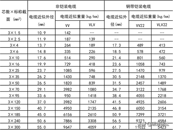 2019版建筑机电工程（通用类、电气类）材料验收标准