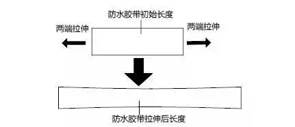 安装室外监控接线的普通的防水胶带很多人都不会用，有图为证！