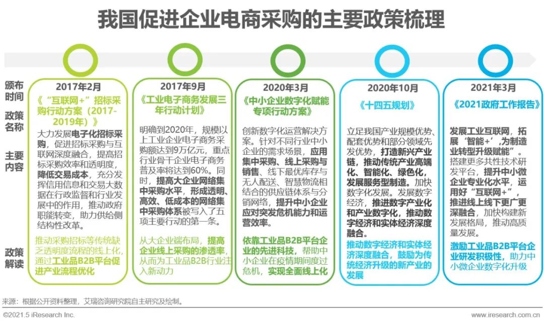 工業品市場研究報告怎麼寫免費分享行業現狀及發展前景分析報告