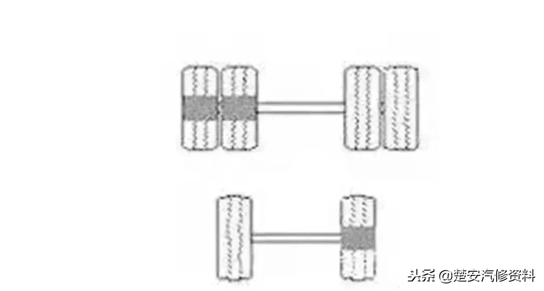 「收藏」18种轮胎吃胎现象和解决方法