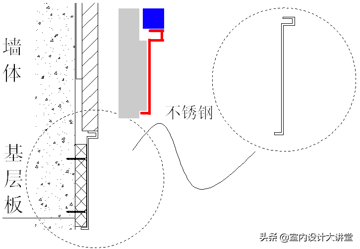 不锈钢深化节点 多种收边收口解决方案