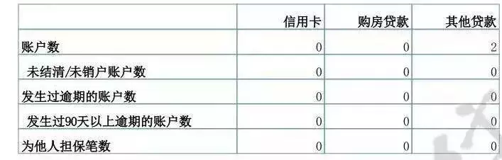 花呗晚还1天影响征信吗（花呗晚还2天对征信有无影响）