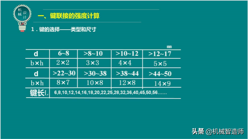 键联接和销联接不可马虎，49页PPT讲解键联接和销联接所有内容