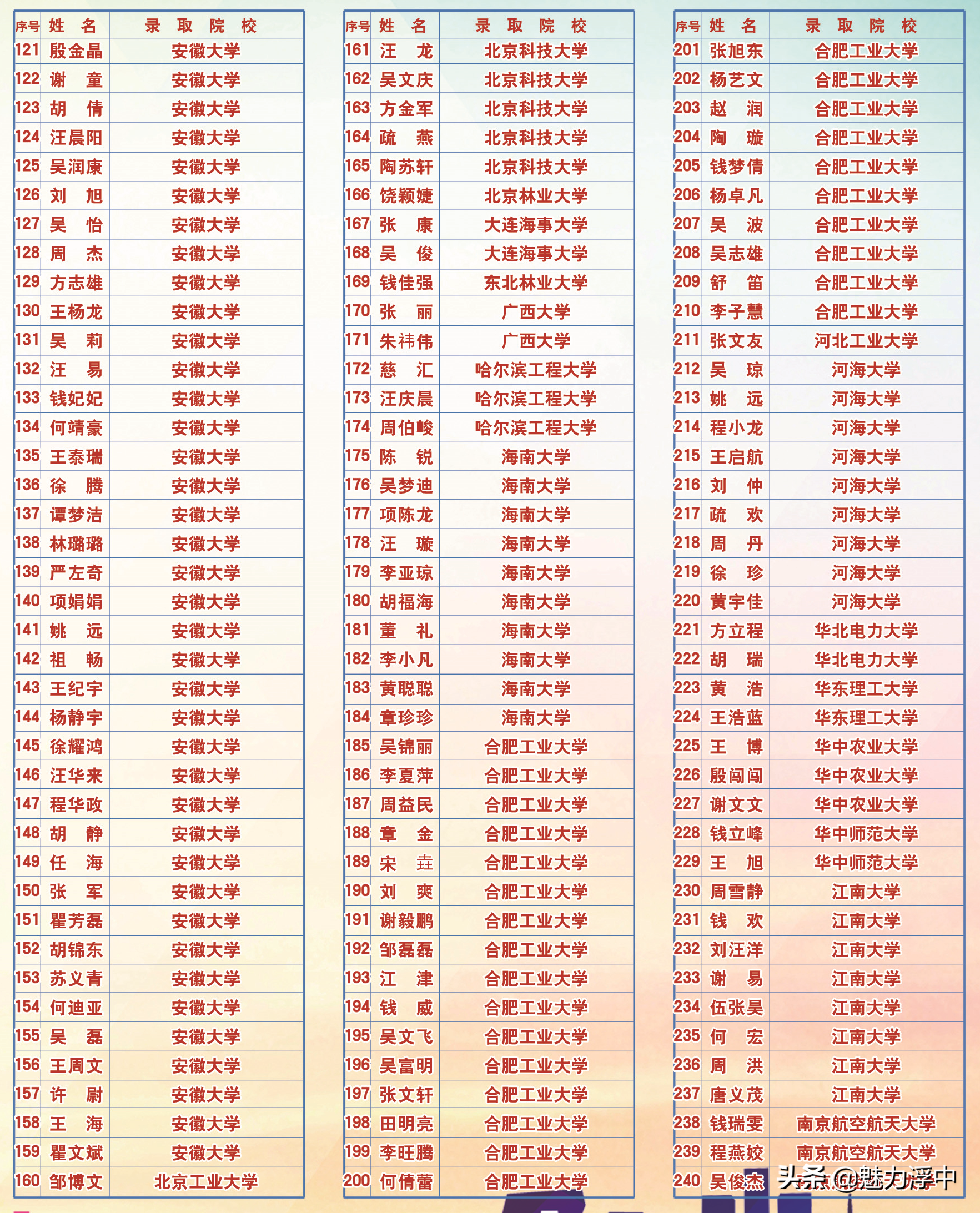 枞阳浮山中学女生怀孕图片