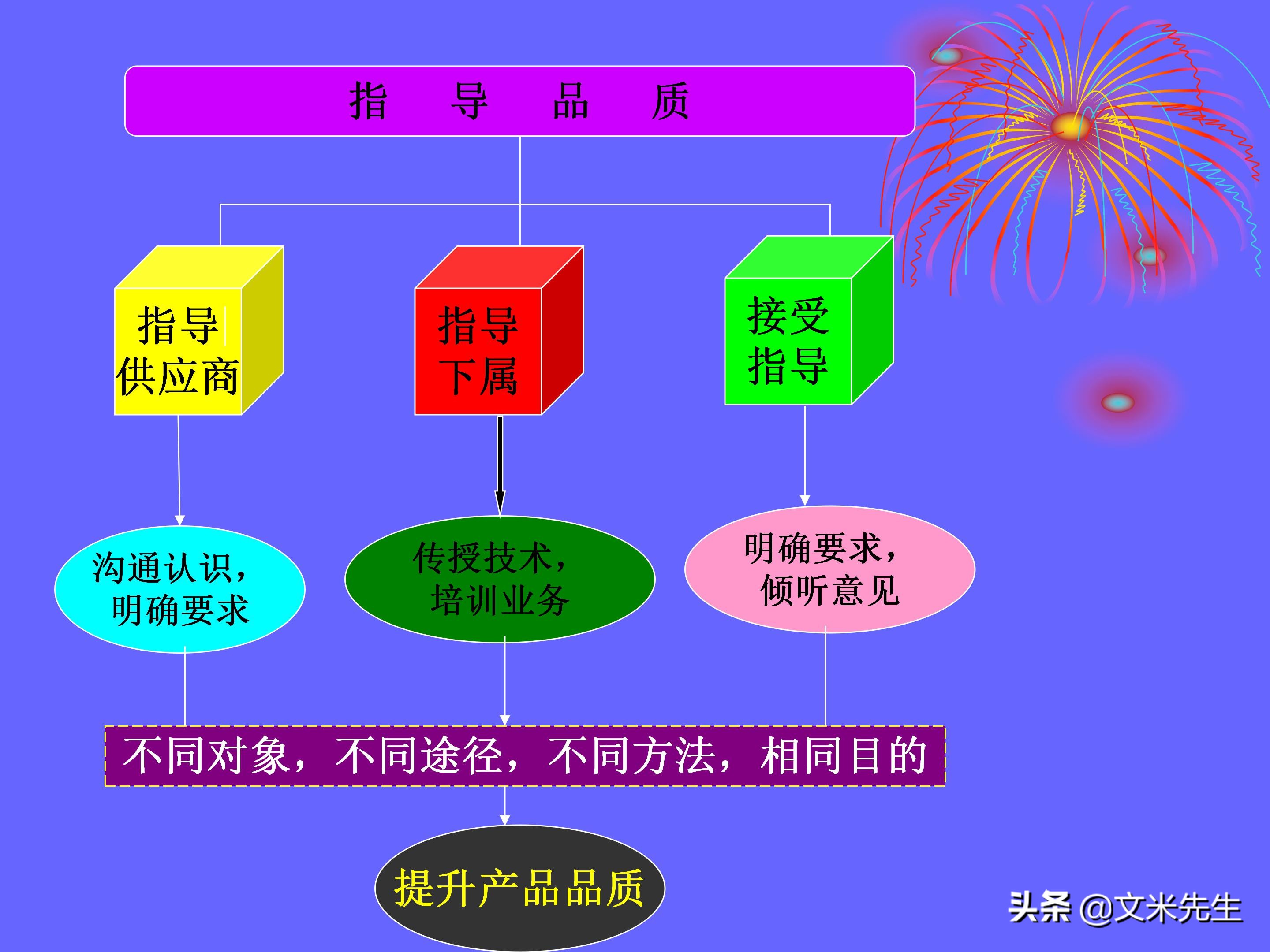 品管是做什么的（品管是做什么的,累不累）-第81张图片-科灵网