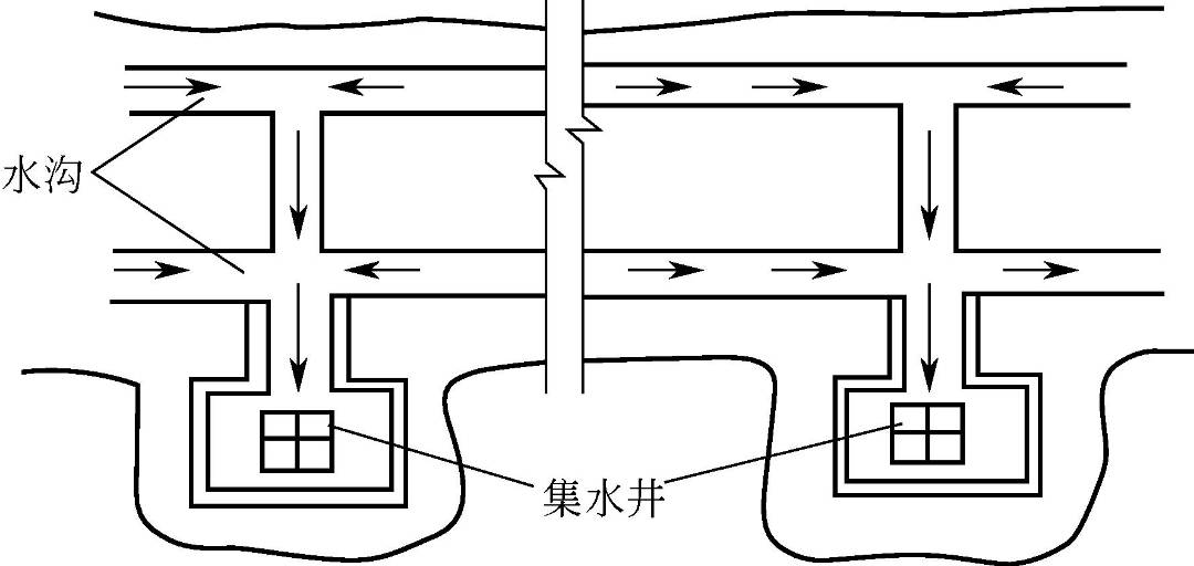 电线接头如何防水(安装工程-室外给水管网安装技术措施，值得收藏)