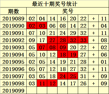 易衍双色球第2019099期：大复式15+1合买