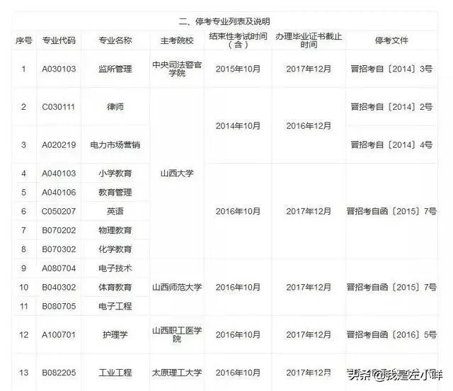 听说2021自考将会有很多大变动，专业停考是怎么回事？