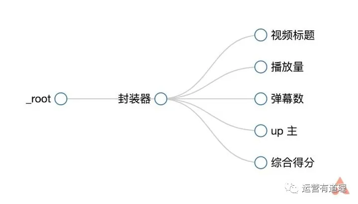 10个免费小众的网红、跨境电商运营工具