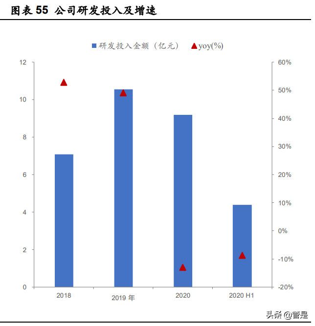 华东医药专题研究：全面覆盖“注射+仪器”医美项目