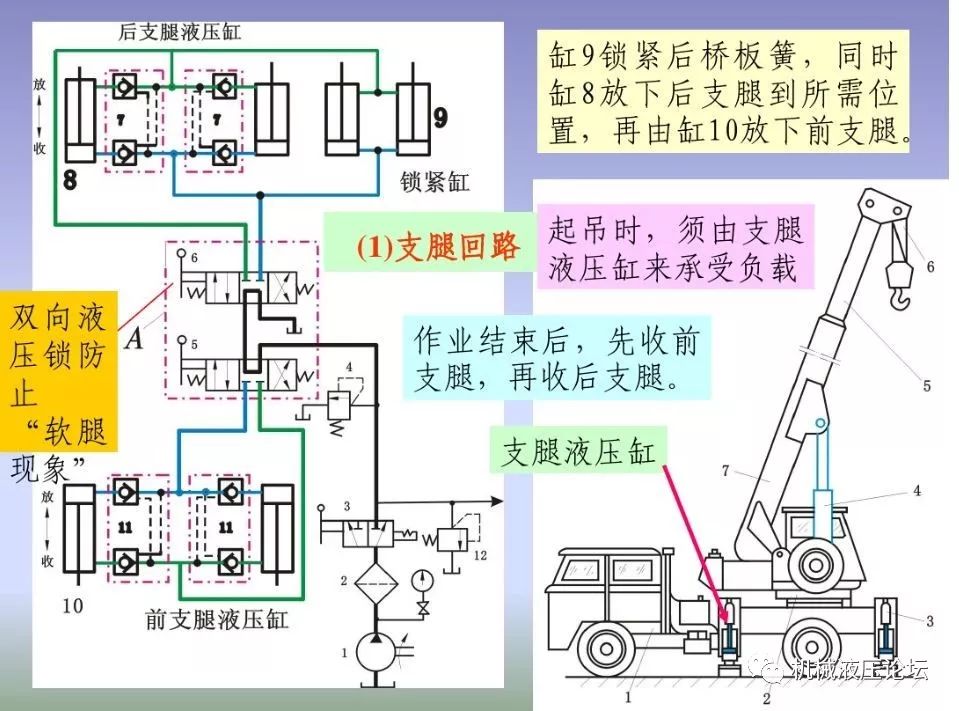 典型液压系统及实例详解 - 液压汇