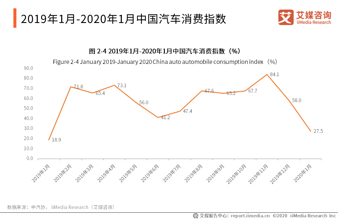 全球车企销售各异：疫情下中国汽车市场现状与趋势分析