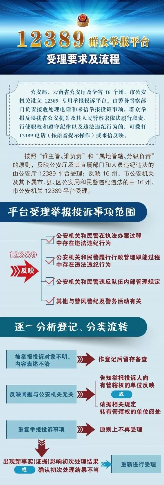 主题实践 | 12389群众举报平台 欢迎您来监督我