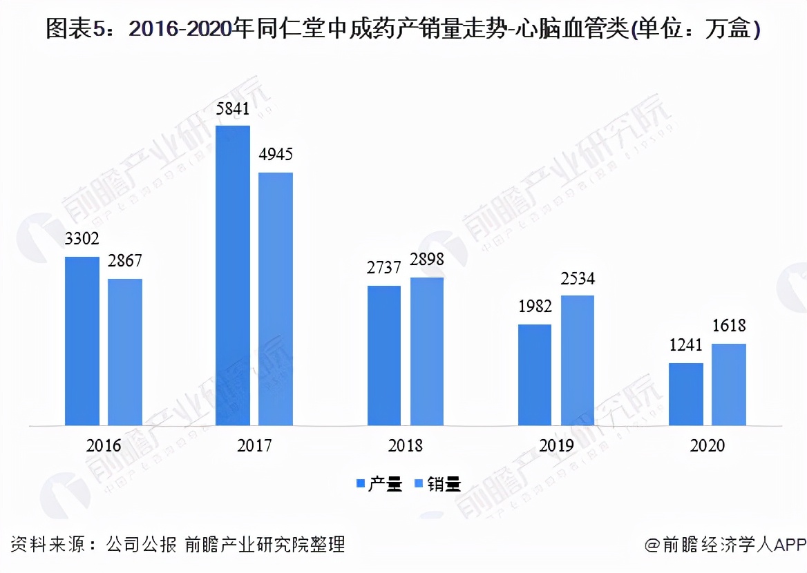 干货！2021年中国中成药行业龙头企业分析——同仁堂