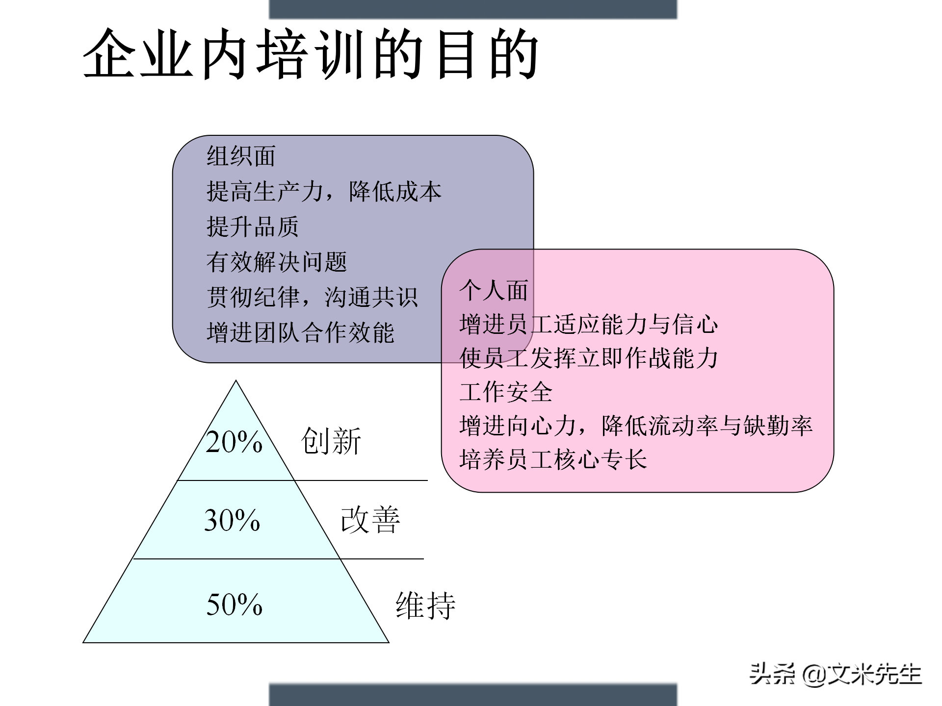 制定年度培训计划技巧，203页如何设计年度培训计划与预算方案