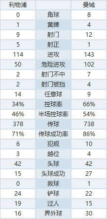 欧冠为什么这么乏力(深度分析：为何瓜迪奥拉的曼城在欧冠淘汰赛总是表现不佳？)