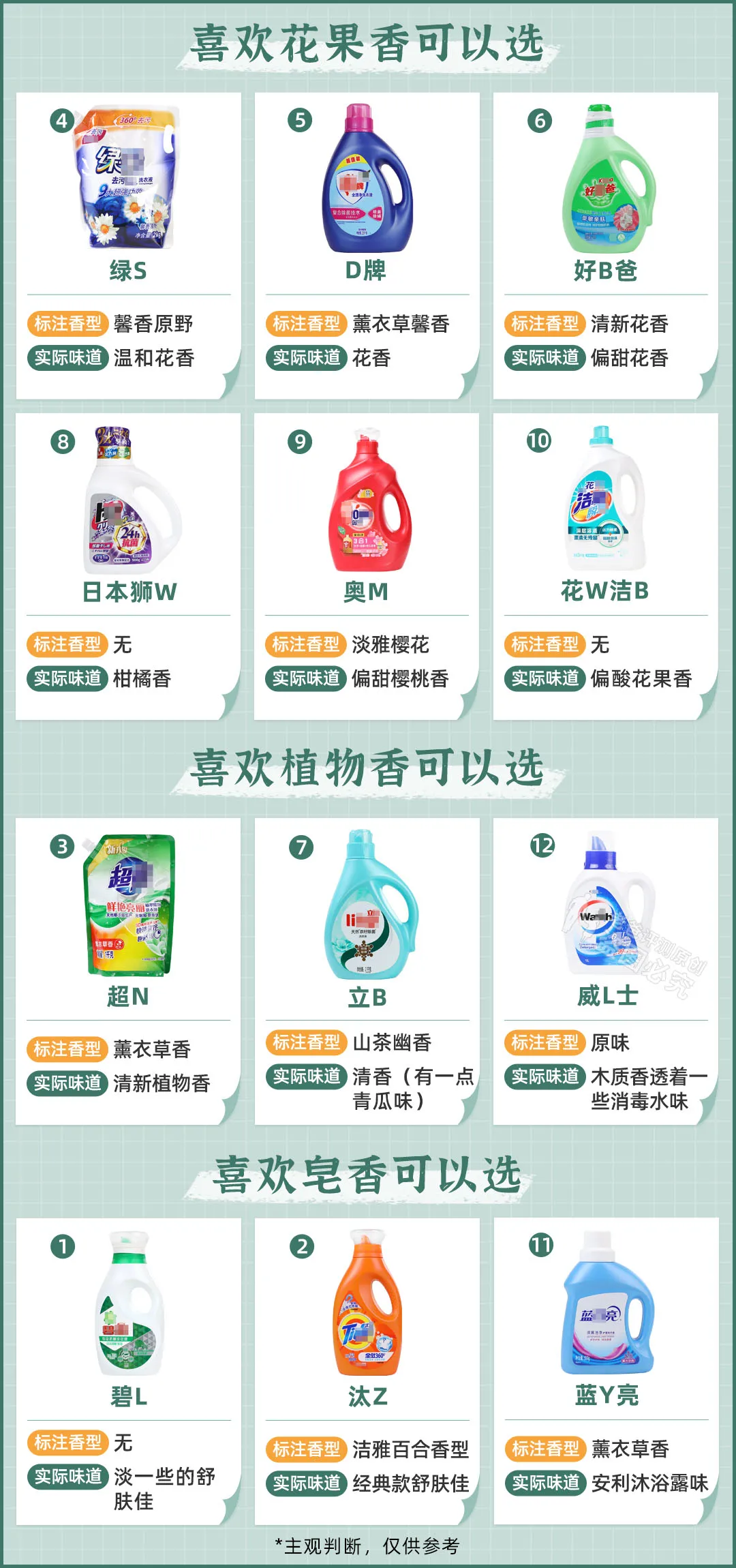 12款热销洗衣液评测:油渍、奶渍、血渍、汗渍的克星来了