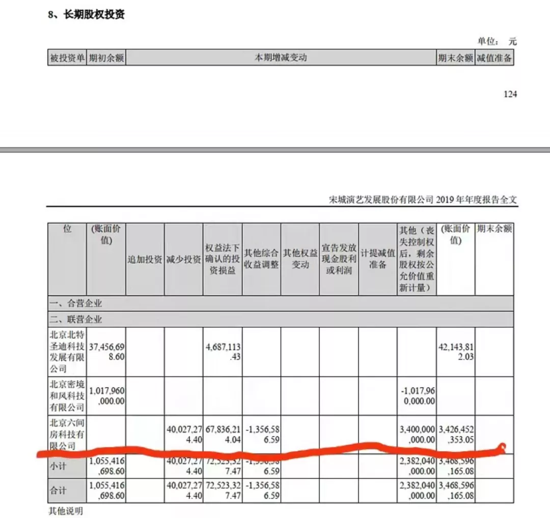 花房IPO背后：一场360和宋城演艺的资本局
