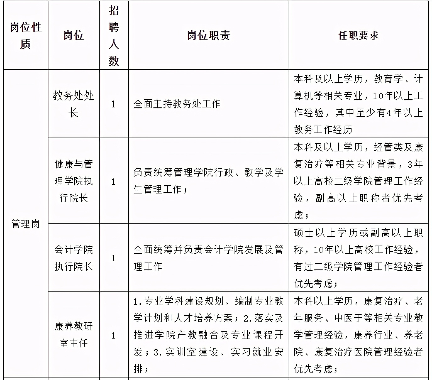 贵州4月最新招聘！事业单位、学校一大批好单位统统都缺人~