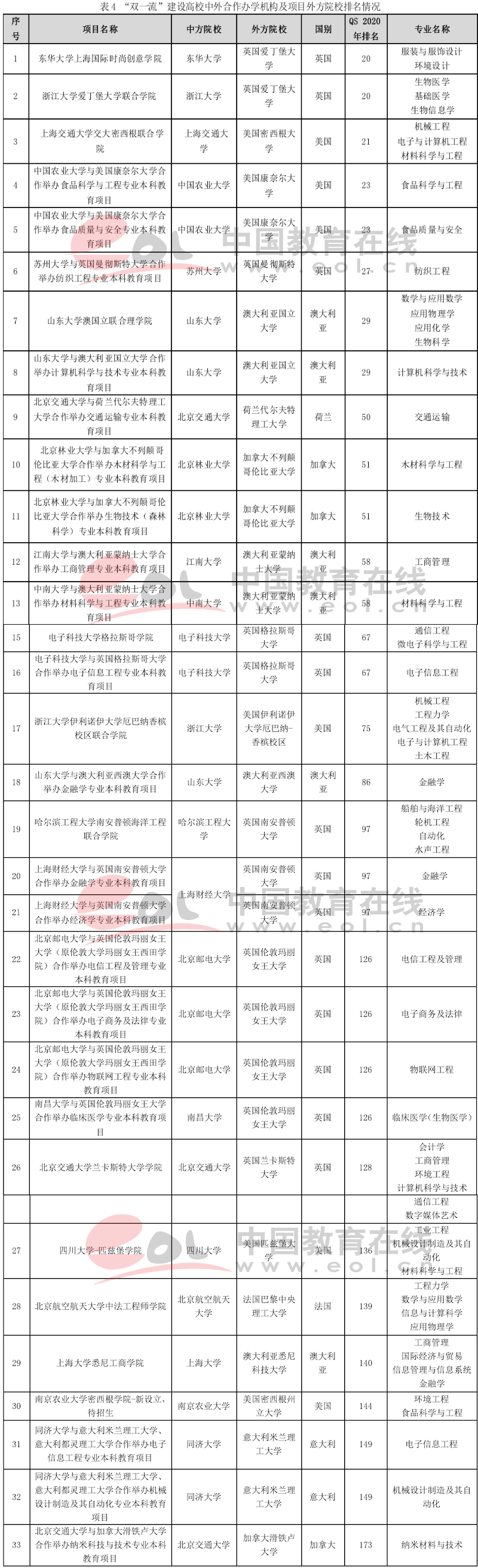 一年学费12w+！纽约大学3000名中国留学生上海入学！保命更重要