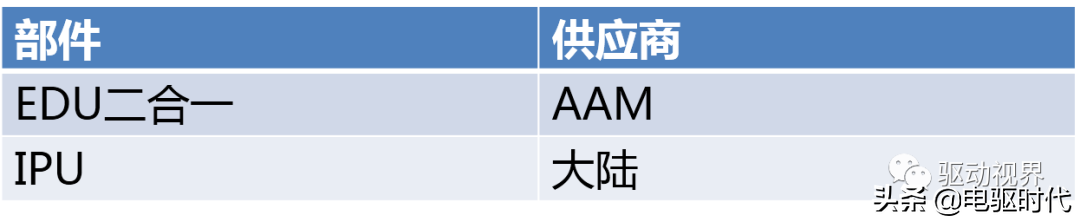 捷豹 IPACE电驱系统拆解分析报告