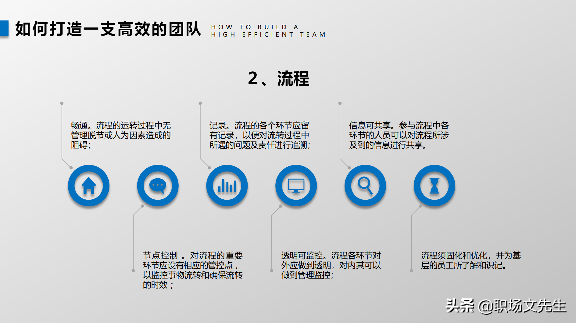 高效的领导（智、信、仁、勇、严），34页团队建设与管理培训分享