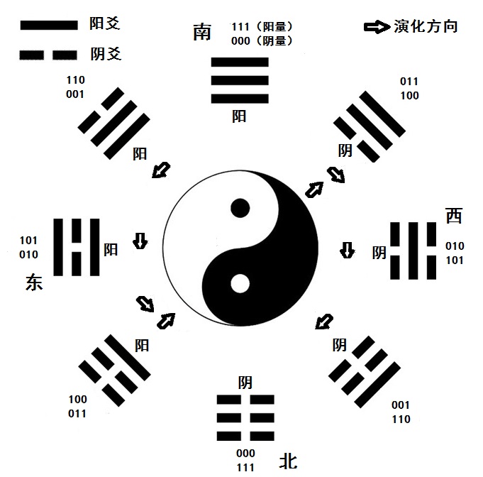 深度解密河图洛书与伏羲八卦，上古先人如何用科学的方法治理国家