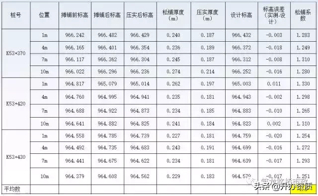 还在烦恼路面开裂泥化？或许这篇施工工艺能帮你