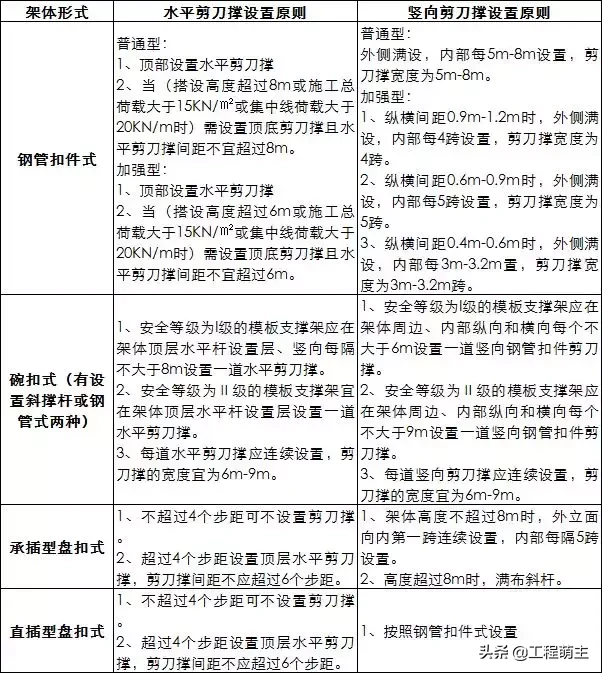 扣件式、碗扣式、承插盘扣式、承插轮扣式：四种脚手架技术对比