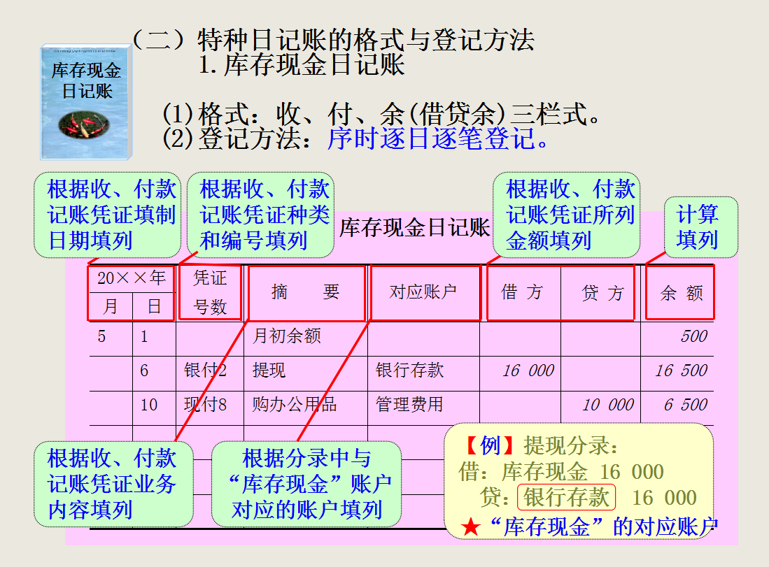 会计账簿看不懂？你想知道的都在这儿！超详细会计账簿详解帮你