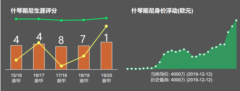 什琴斯尼是合适的接班人(从枪手弃将到布冯接班人，深度解析什琴斯尼的几把刷子助其逆袭)